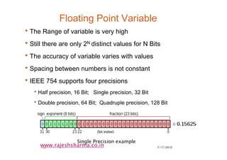 7/17/201010
www.rajeshsharma.co.in
Floating Point Variable
•The Range of variable is very high
•Still there are only 2N distinct values for N Bits
•The accuracy of variable varies with values
•Spacing between numbers is not constant
•IEEE 754 supports four precisions
•Half precision, 16 Bit; Single precision, 32 Bit
•Double precision, 64 Bit; Quadruple precision, 128 Bit
Single Precision example
 