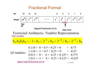 7/17/201016
www.rajeshsharma.co.in
Fractional Format
• signed Q format 13.3
13Q313Q313Q313Q3
1Q3 number1Q3 number1Q3 number1Q3 number
 