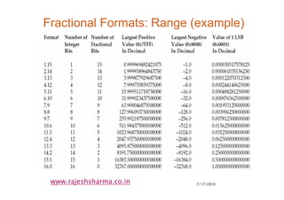 7/17/201017
www.rajeshsharma.co.in
Fractional Formats: Range (example)
•
 