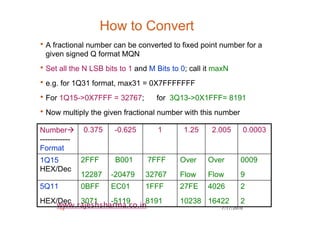 7/17/201018
www.rajeshsharma.co.in
How to Convert
•A fractional number can be converted to fixed point number for a
given signed Q format MQN
•Set all the N LSB bits to 1 and M Bits to 0; call it maxN
•e.g. for 1Q31 format, max31 = 0X7FFFFFFF
•For 1Q15->0X7FFF = 32767; for 3Q13->0X1FFF= 8191
•Now multiply the given fractional number with this number
2
2
4026
16422
27FE
10238
1FFF
8191
EC01
-5119
0BFF
3071
5Q11
HEX/Dec
0009
9
Over
Flow
Over
Flow
7FFF
32767
B001
-20479
2FFF
12287
1Q15
HEX/Dec
0.00032.0051.251-0.6250.375Number
------------
Format
 