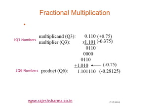 7/17/201035
www.rajeshsharma.co.in
Fractional Multiplication
•
1Q3 Numbers
2Q6 Numbers
 