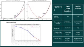 Fixed Point Method and Its Real-Life Applications 44.pptx