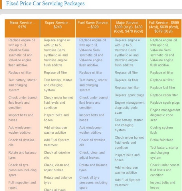 Fixed price car service package