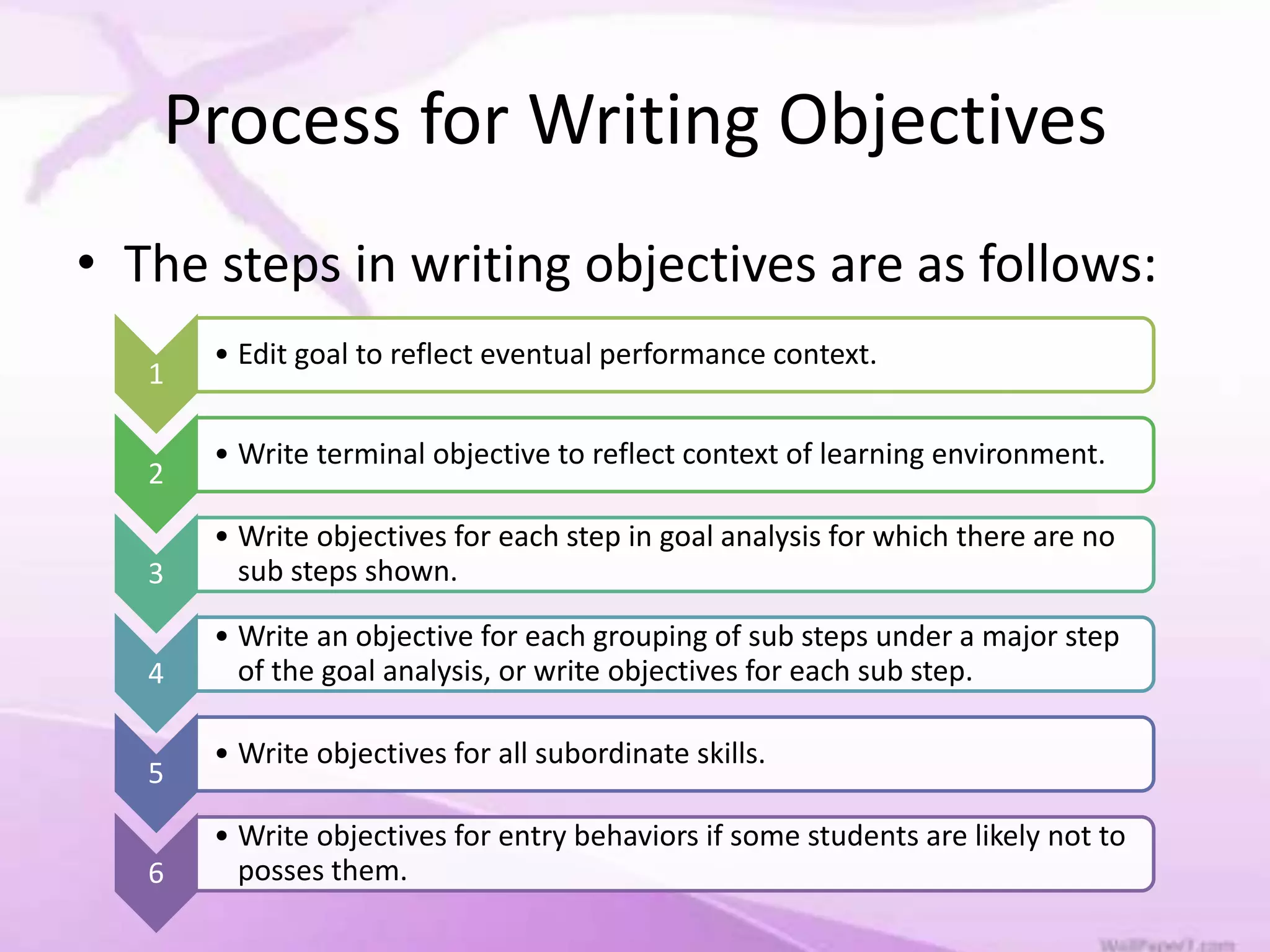 Process for Writing Objectives
• The steps in writing objectives are as follows:
1
• Edit goal to reflect eventual performance context.
2
• Write terminal objective to reflect context of learning environment.
3
• Write objectives for each step in goal analysis for which there are no
sub steps shown.
4
• Write an objective for each grouping of sub steps under a major step
of the goal analysis, or write objectives for each sub step.
5
• Write objectives for all subordinate skills.
6
• Write objectives for entry behaviors if some students are likely not to
posses them.
 