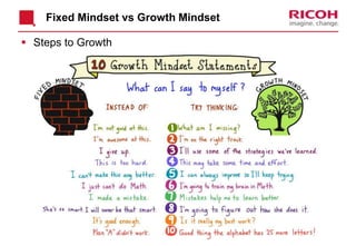 Fixed Mindset vs Growth Mindset
 Steps to Growth
 