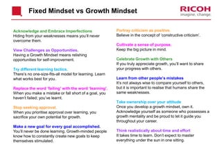 Fixed Mindset vs Growth Mindset
Portray criticism as positive.
Believe in the concept of ‘constructive criticism’.
Cultivate a sense of purpose.
Keep the big picture in mind.
Celebrate Growth with Others
If you truly appreciate growth, you’ll want to share
your progress with others.
Learn from other people’s mistakes
It’s not always wise to compare yourself to others,
but it is important to realise that humans share the
same weaknesses.
Take ownership over your attitude
Once you develop a growth mindset, own it.
Acknowledge yourself as someone who possesses a
growth mentality and be proud to let it guide you
throughout your career.
Think realistically about time and effort
It takes time to learn. Don’t expect to master
everything under the sun in one sitting.
Acknowledge and Embrace Imperfections
Hiding from your weaknesses means you’ll never
overcome them.
View Challenges as Opportunities.
Having a Growth Mindset means relishing
opportunities for self-improvement.
Try different learning tactics.
There’s no one-size-fits-all model for learning. Learn
what works best for you.
Replace the word ‘failing’ with the word ‘learning’.
When you make a mistake or fall short of a goal, you
haven’t failed; you’ve learnt.
Stop seeking approval.
When you prioritise approval over learning, you
sacrifice your own potential for growth.
Make a new goal for every goal accomplished.
You’ll never be done learning. Growth-minded people
know how to constantly create new goals to keep
themselves stimulated.
 