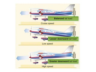 Fixed wing aircrafts | PPTX