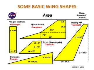 Fixed wing aircrafts | PPTX