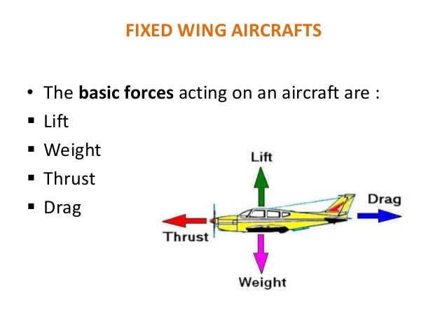 Fixed Wing Aircraft Meaning : Fixed Wing Aircraft Facts And How An ...