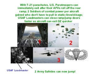 With T-21 parachutes, U.S. Paratroopers can
       immediately exit after their AFVs roll off the rear
         ramp; 2 Soldiers of combat power per aircraft
     gained who don’t have to pull in static-lines/d-bags;
        USAF Loadmasters can close ramp/jump doors
             faster so aircraft can exit DZ quicker




                      1                        2


                                     3
USAF Loadmaster     2 Army Safeties can now jump!
 