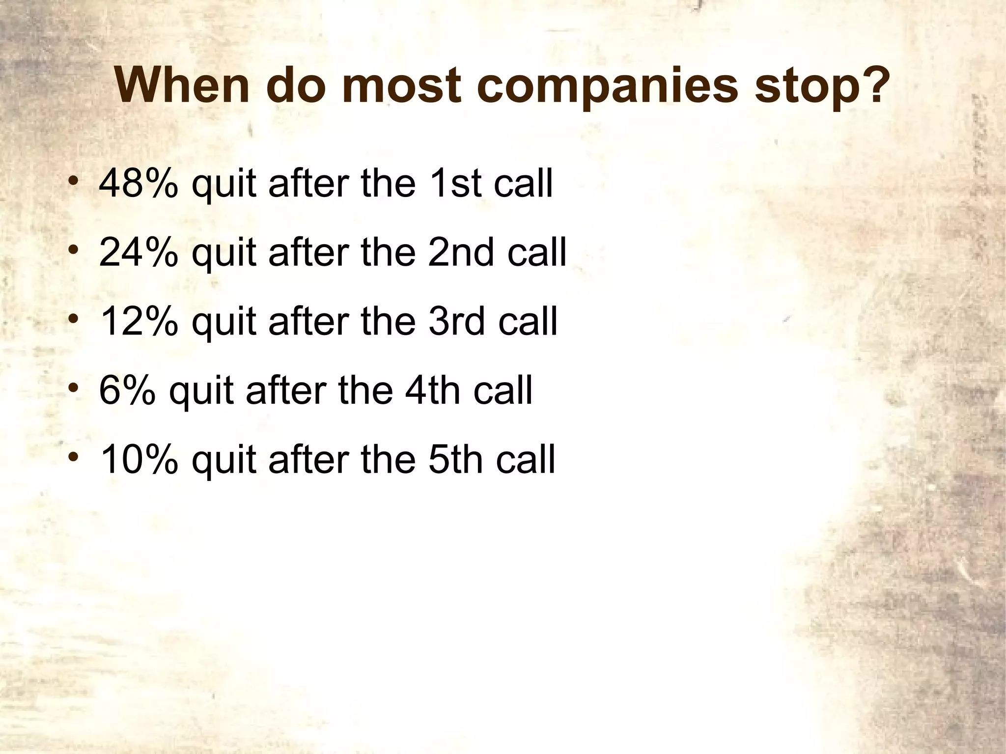 When do most companies stop?
• 48% quit after the 1st call
• 24% quit after the 2nd call
• 12% quit after the 3rd call
• 6% quit after the 4th call
• 10% quit after the 5th call
 