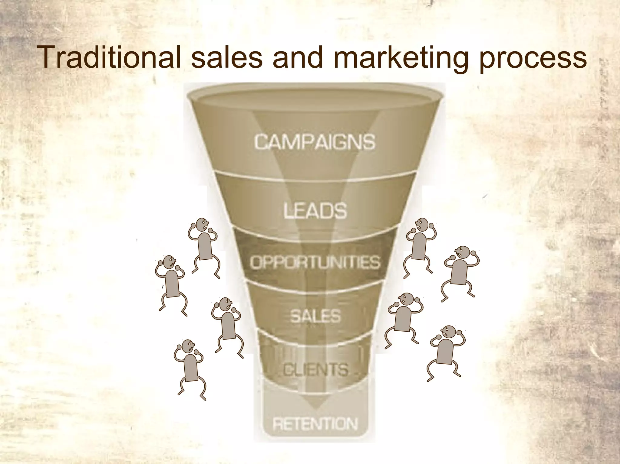 Traditional sales and marketing process
 