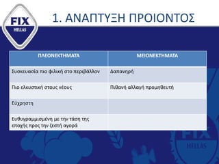 1. ΑΝΑΠΤΥΞΗ ΠΡΟΙΟΝΤΟΣ
ΠΛΕΟΝΕΚΤΗΜΑΤΑ ΜΕΙΟΝΕΚΤΗΜΑΤΑ
Συσκευασία πιο φιλική στο περιβάλλον Δαπανηρή
Πιο ελκυστική στους νέους Πιθανή αλλαγή προμηθευτή
Εύχρηστη
Ευθυγραμμισμένη με την τάση της
εποχής προς την ζεστή αγορά
 