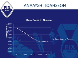 400
420
440
460
480
500
520
540
560
2011 2012 2013 2014 2015
Εκατομμύρια€
Beer Sales in Greece
Beer Sales in Greece
ΑΝΑΛΥΣΗ ΠΩΛΗΣΕΩΝ
 