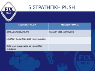 5.ΣΤΡΑΤΗΓΙΚΗ PUSH
ΠΛΕΟΝΕΚΤΗΜΑΤΑ ΜΕΙΟΝΕΚΤΗΜΑΤΑ
Βελτίωση τοποθέτησης Μείωση κέρδους/τεμάχιο
Επιπλέον προώθηση από τον ενδιάμεσο
Καλύτερη συνεργασία με τα κανάλια
διανομής
 