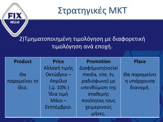 Στρατηγικές ΜΚΤ
Product
Θα
παραμείνει το
ίδιο.
Price
Αλλαγή τιμής
Οκτώβριο –
Απρίλιο
(↓ 10% )
Ίδια τιμή
Μάιο –
Σεπτέμβριο.
Promotion
Διαφήμιση(social
media, site, tv,
ραδιόφωνο) με
υπενθύμιση της
σταθερής
ποιότητας τους
χειμερινούς
μήνες.
Place
Θα παραμείνει
η υπάρχουσα
διανομή.
2)Τμηματοποιημένη τιμολόγηση με διαφορετική
τιμολόγηση ανά εποχή.
 