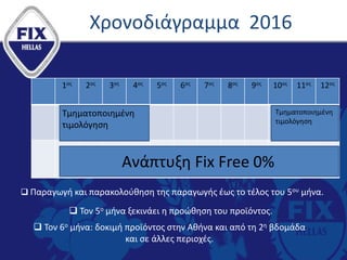 Χρονοδιάγραμμα 2016
1ος 2ος 3ος 4ος 5ος 6ος 7ος 8ος 9ος 10ος 11ος 12ος
 Παραγωγή και παρακολούθηση της παραγωγής έως το τέλος του 5ου μήνα.
 Τον 6ο μήνα: δοκιμή προϊόντος στην Αθήνα και από τη 2η βδομάδα
και σε άλλες περιοχές.
 Τον 5ο μήνα ξεκινάει η προώθηση του προϊόντος.
Τμηματοποιημένη
τιμολόγηση
Τμηματοποιημένη
τιμολόγηση
Ανάπτυξη Fix Free 0%
 