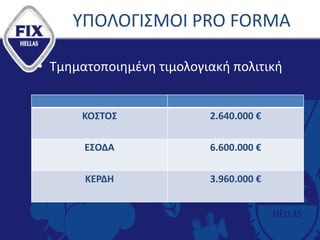 ΥΠΟΛΟΓΙΣΜΟΙ PRO FORMA
• Τμηματοποιημένη τιμολογιακή πολιτική
ΚΟΣΤΟΣ 2.640.000 €
ΕΣΟΔΑ 6.600.000 €
ΚΕΡΔΗ 3.960.000 €
 