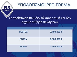 ΥΠΟΛΟΓΙΣΜΟΙ PRO FORMA
• Σε περίπτωση που δεν άλλαζε η τιμή και δεν
είχαμε αύξηση πωλήσεων
ΚΟΣΤΟΣ 2.400.000 €
ΕΣΟΔΑ 6.000.000 €
ΚΕΡΔΗ 3.600.000 €
 