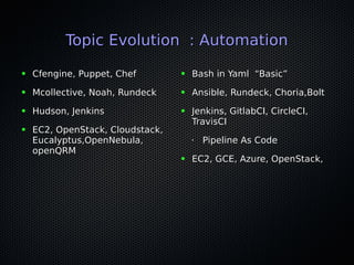 Topic Evolution : AutomationTopic Evolution : Automation
● Cfengine, Puppet, ChefCfengine, Puppet, Chef
● Mcollective, Noah, RundeckMcollective, Noah, Rundeck
● Hudson, JenkinsHudson, Jenkins
● EC2, OpenStack, Cloudstack,EC2, OpenStack, Cloudstack,
Eucalyptus,OpenNebula,Eucalyptus,OpenNebula,
openQRMopenQRM
● Bash in Yaml “Basic”Bash in Yaml “Basic”
● Ansible, Rundeck, Choria,BoltAnsible, Rundeck, Choria,Bolt
● Jenkins, GitlabCI, CircleCI,Jenkins, GitlabCI, CircleCI,
TravisCITravisCI
•
Pipeline As CodePipeline As Code
● EC2, GCE, Azure, OpenStack,EC2, GCE, Azure, OpenStack,
 