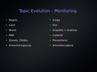 Topic Evolution : MonitoringTopic Evolution : Monitoring
● NagiosNagios
● CactiCacti
● MuninMunin
● RRDRRD
● Zenoss, ZabbixZenoss, Zabbix
● #monitoringsucks#monitoringsucks
● IcingaIcinga
● ELKELK
● Graphite + GrafanaGraphite + Grafana
● CollectdCollectd
● PrometheusPrometheus
● #monitoringlove#monitoringlove
 