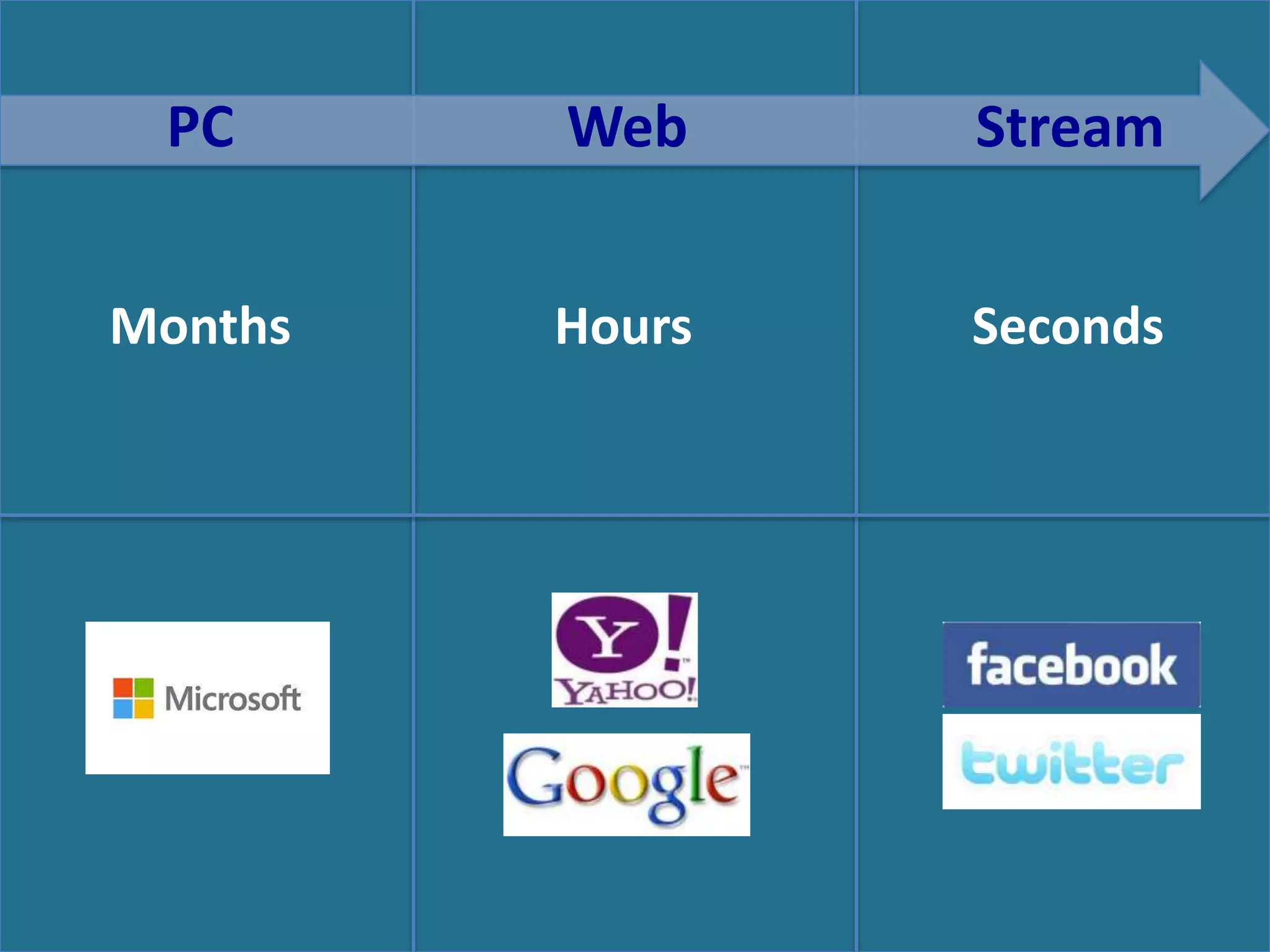 PC      Web     Stream


Months   Hours   Seconds
 