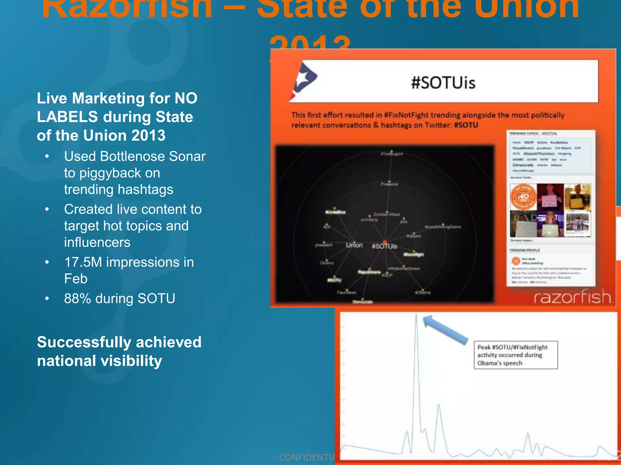 Razorfish – State of the Union
            2013
Live Marketing for NO
LABELS during State
of the Union 2013
 •   Used Bottlenose Sonar
     to piggyback on
     trending hashtags
 •   Created live content to
     target hot topics and
     influencers
 •   17.5M impressions in
     Feb
 •   88% during SOTU


Successfully achieved
national visibility




                                                  44
                               - CONFIDENTIAL -
 