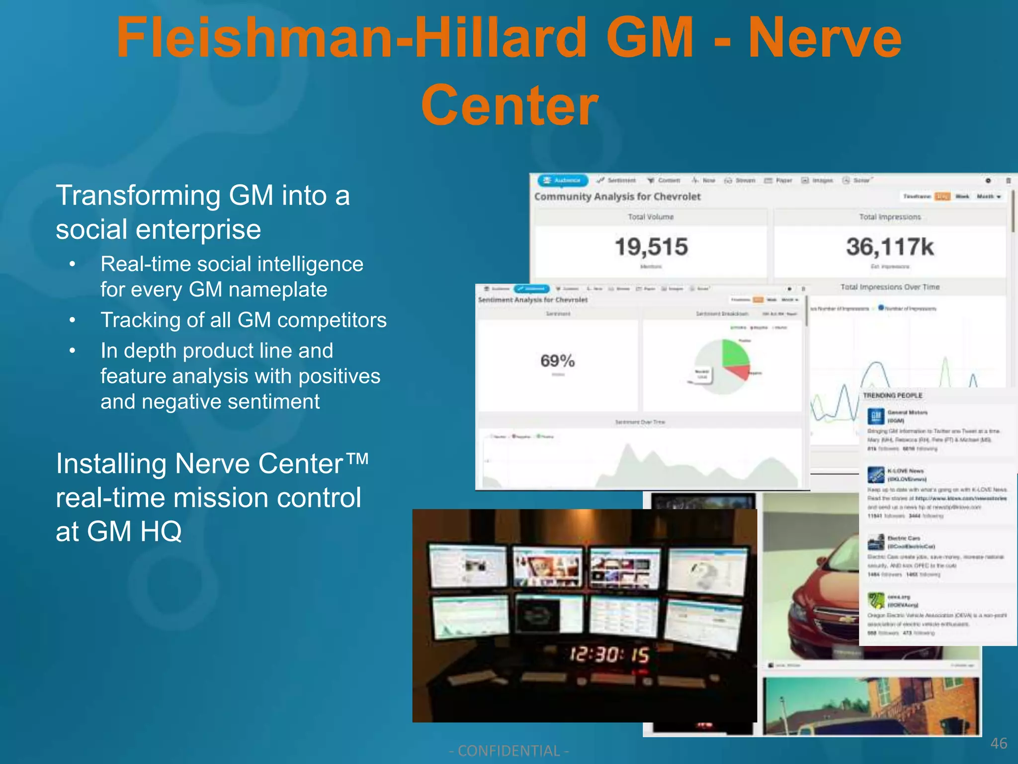 Fleishman-Hillard GM - Nerve
                Center
Transforming GM into a
social enterprise
 •   Real-time social intelligence
     for every GM nameplate
 •   Tracking of all GM competitors
 •   In depth product line and
     feature analysis with positives
     and negative sentiment


Installing Nerve Center™
real-time mission control
at GM HQ




                                       - CONFIDENTIAL -   46
 