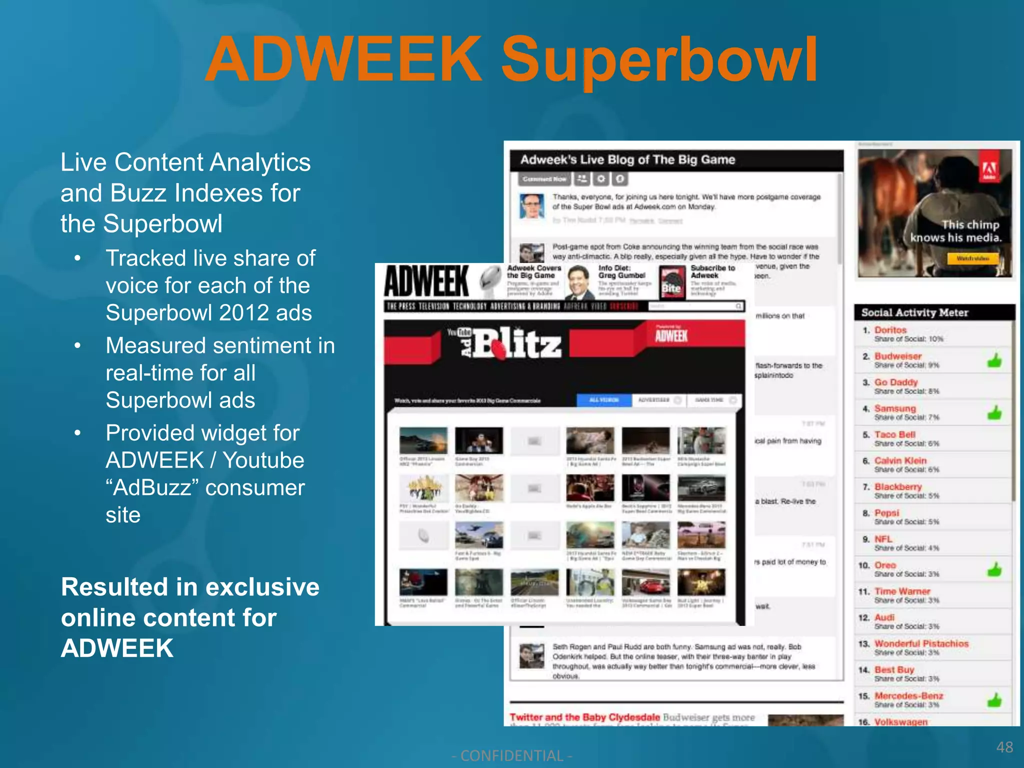 ADWEEK Superbowl
Live Content Analytics
and Buzz Indexes for
the Superbowl
 •   Tracked live share of
     voice for each of the
     Superbowl 2012 ads
 •   Measured sentiment in
     real-time for all
     Superbowl ads
 •   Provided widget for
     ADWEEK / Youtube
     “AdBuzz” consumer
     site


Resulted in exclusive
online content for
ADWEEK


                                                48
                             - CONFIDENTIAL -
 
