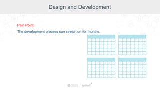 Design and Development
Pain Point:
The development process can stretch on for months.
 
