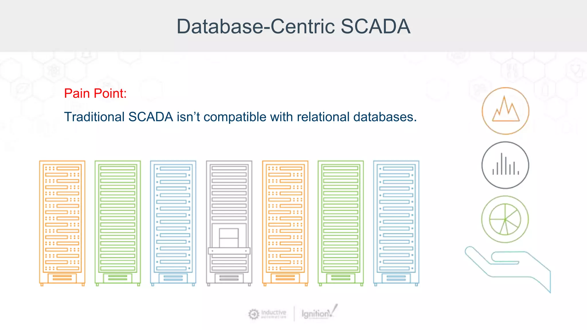 Database-Centric SCADA
Pain Point:
Traditional SCADA isn’t compatible with relational databases.
 