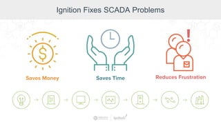 Ignition Fixes SCADA Problems
Saves Money Saves Time
!
Reduces Frustration
 
