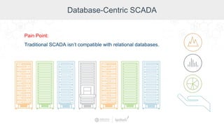 Database-Centric SCADA
Pain Point:
Traditional SCADA isn’t compatible with relational databases.
 