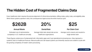 Fixing the Information Gap in AI-Driven Healthcare Claims Management | PDF
