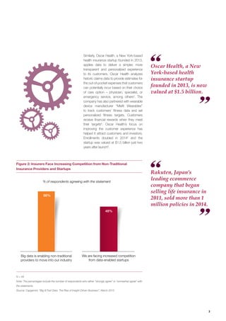 3
Figure 2: Insurers Face Increasing Competition from Non-Traditional
Insurance Providers and Startups
N = 44
Note: The percentages include the number of respondents who either “strongly agree” or “somewhat agree” with
the statements
Source: Capgemini, “Big & Fast Data: The Rise of Insight-Driven Business”, March 2015
66%
48%
Big data is enabling non-traditional
providers to move into our industry
% of respondents agreeing with the statement
We are facing increased competition
from data-enabled startups
Oscar Health, a New
York-based health
insurance startup
founded in 2013, is now
valued at $1.5 billion.
Similarly, Oscar Health, a New York-based
health insurance startup founded in 2013,
applies data to deliver a simpler, more
transparent and personalized experience
to its customers. Oscar Health analyzes
historic claims data to provide estimates for
the out-of-pocket expenses that customers
can potentially incur based on their choice
of care option – physician, specialist, or
emergency service, among others3
. The
company has also partnered with wearable
device manufacturer “Misﬁt Wearables”
to track customers’ ﬁtness data and set
personalized ﬁtness targets. Customers
receive ﬁnancial rewards when they meet
their targets4
. Oscar Health’s focus on
improving the customer experience has
helped it attract customers and investors.
Enrollments doubled in 20145
and the
startup was valued at $1.5 billion just two
years after launch6
.
Rakuten, Japan’s
leading ecommerce
company that began
selling life insurance in
2011, sold more than 1
million policies in 2014.
 