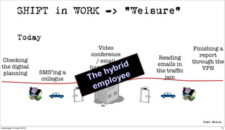 SHIFT in WORK -> “Weisure”

              Today
                                        Video                     Finishing a
                                     conference                      report
 Checking                                             Reading
                                       / email                    through the
the digital                                          emails in
                                     handling / ..                    VPN
 planning                SMS’ing a                   the trafﬁc
                          collegue                      jam




woensdag 10 maart 2010                                                      75
 