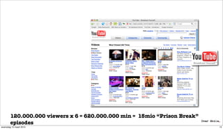 120.000.000 viewers x 6 = 620.000.000 min = 15mio “Prison Break”
        episodes
woensdag 10 maart 2010                                                     13
 