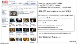 Youtube TOP 23 most viewed
                         = 10.000.000.000 minutes
                         = 250.000.000 episodes of Prison Break

                         +200.000 new movies are added DAILY




                         Source: http://mediatedcultures.net/ksudigg/?p=163


                         And this is just Youtube ...


woensdag 10 maart 2010                                                        14
 