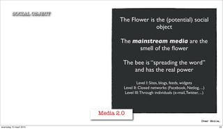 SOCIAL OBJECT
                                The Flower is the (potential) social
                                              object

                                The mainstream media are the
                                      smell of the ﬂower

                                 The bee is “spreading the word”
                                     and has the real power

                                          Level I: Sites, blogs, feeds, widgets
                                 Level II: Closed networks (Facebook, Netlog, ...)
                                 Level III: Through individuals (e-mail, Twitter, ...)




                         Media 2.0

woensdag 10 maart 2010                                                                   23
 