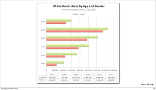 woensdag 10 maart 2010   38
 
