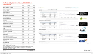 woensdag 10 maart 2010   43
 