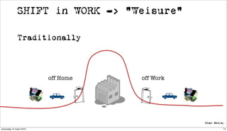 SHIFT in WORK -> “Weisure”

              Traditionally



                         off Home   off Work




woensdag 10 maart 2010                         74
 