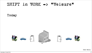 SHIFT in WORK -> “Weisure”

              Today




woensdag 10 maart 2010                    75
 