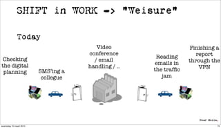 SHIFT in WORK -> “Weisure”

              Today
                                        Video                     Finishing a
                                     conference                      report
 Checking                                             Reading
                                       / email                    through the
the digital                                          emails in
                                     handling / ..                    VPN
 planning                SMS’ing a                   the trafﬁc
                          collegue                      jam




woensdag 10 maart 2010                                                      75
 