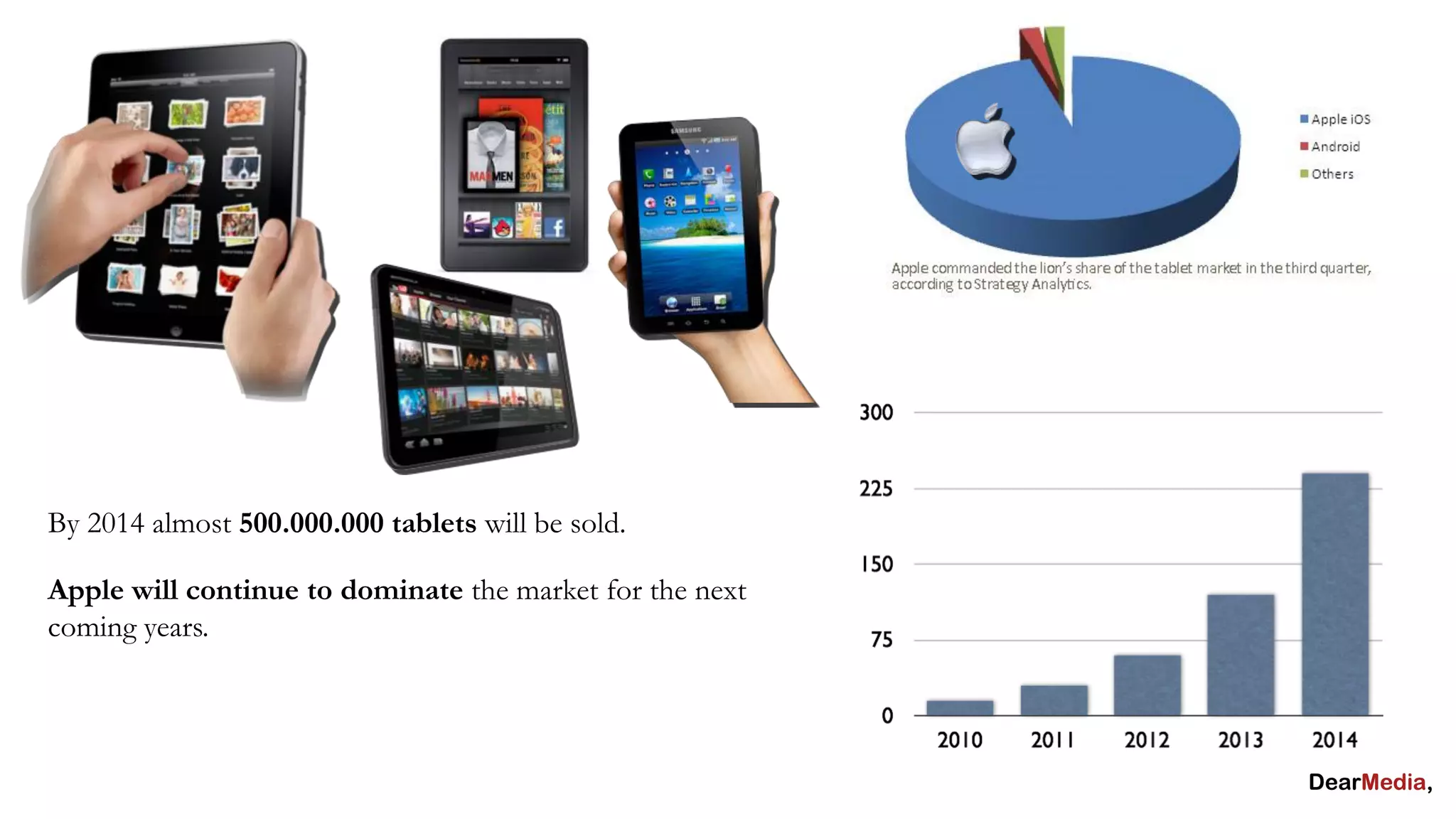 By 2014 almost 500.000.000 tablets will be sold.

Apple will continue to dominate the market for the next
coming years.
 