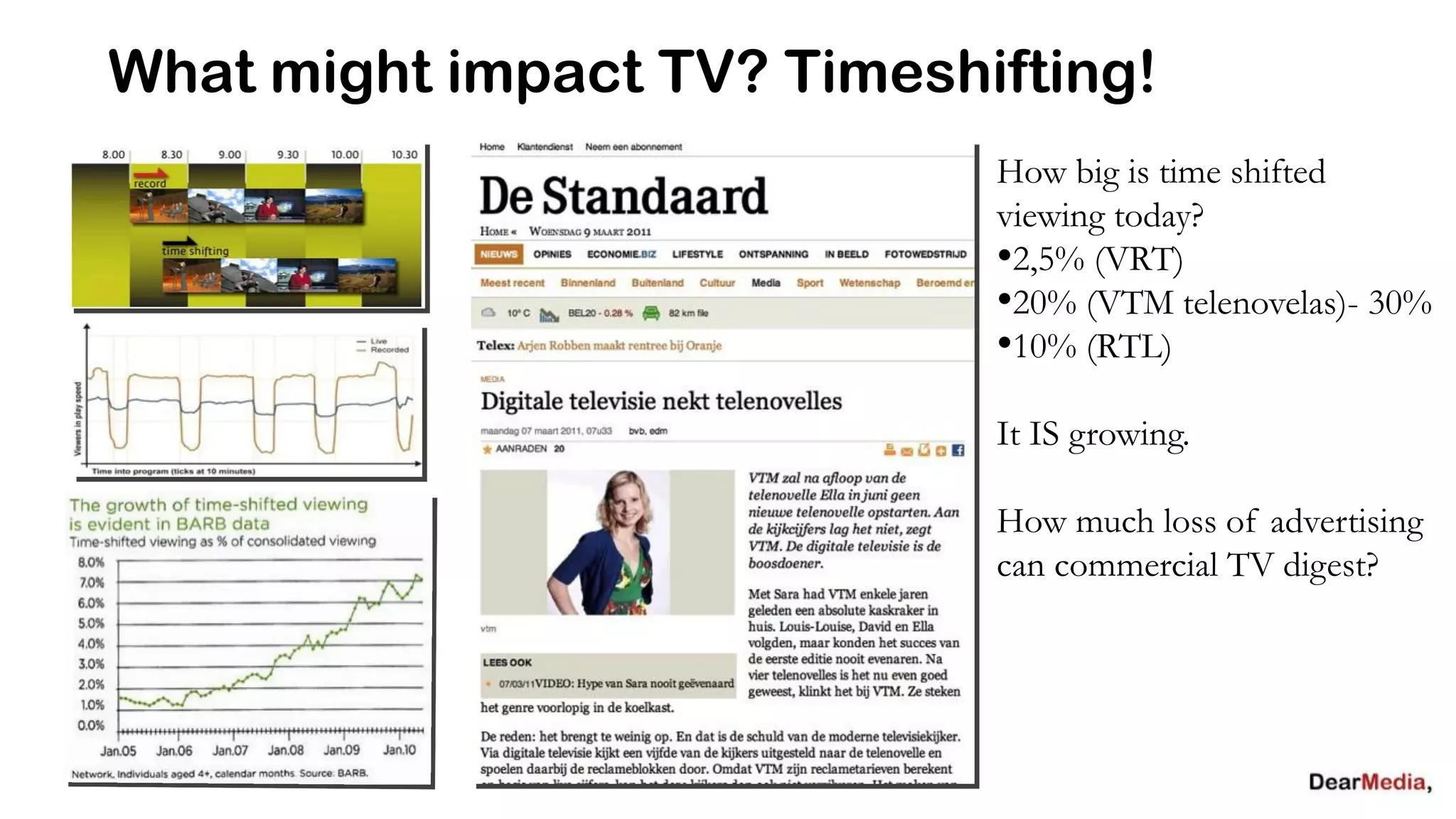What might impact TV? Timeshifting!
                             How big is time shifted
                             viewing today?
                             •2,5% (VRT)
                             •20% (VTM telenovelas)- 30%
                             •10% (RTL)
                             It IS growing.

                             How much loss of advertising
                             can commercial TV digest?
 