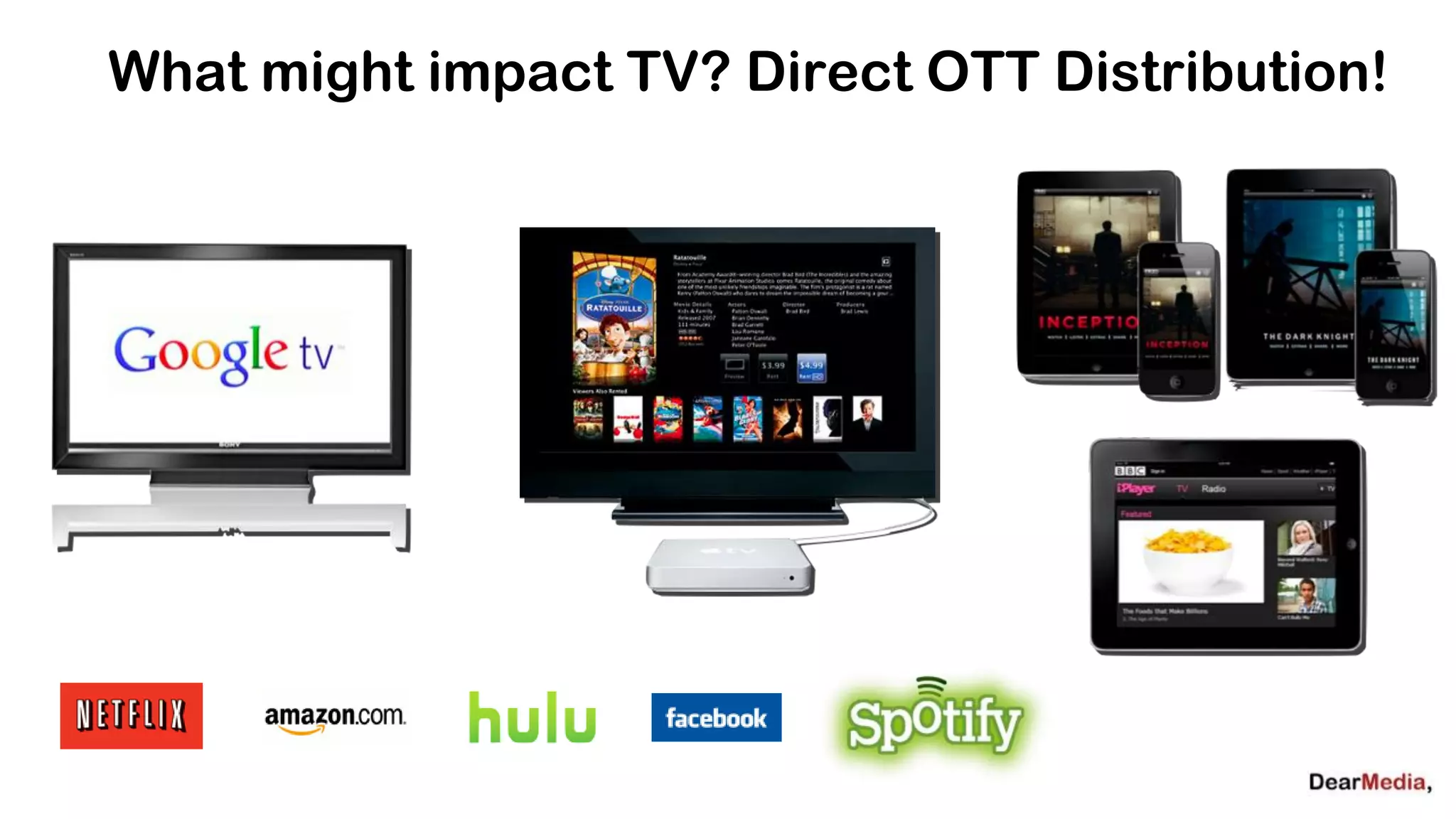 What might impact TV? Direct OTT Distribution!
 