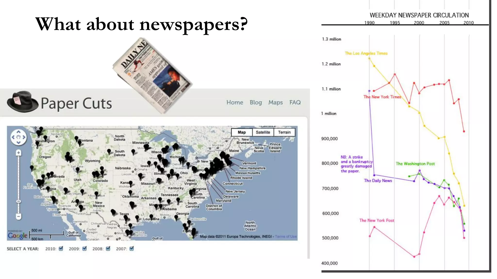 What about newspapers?
 