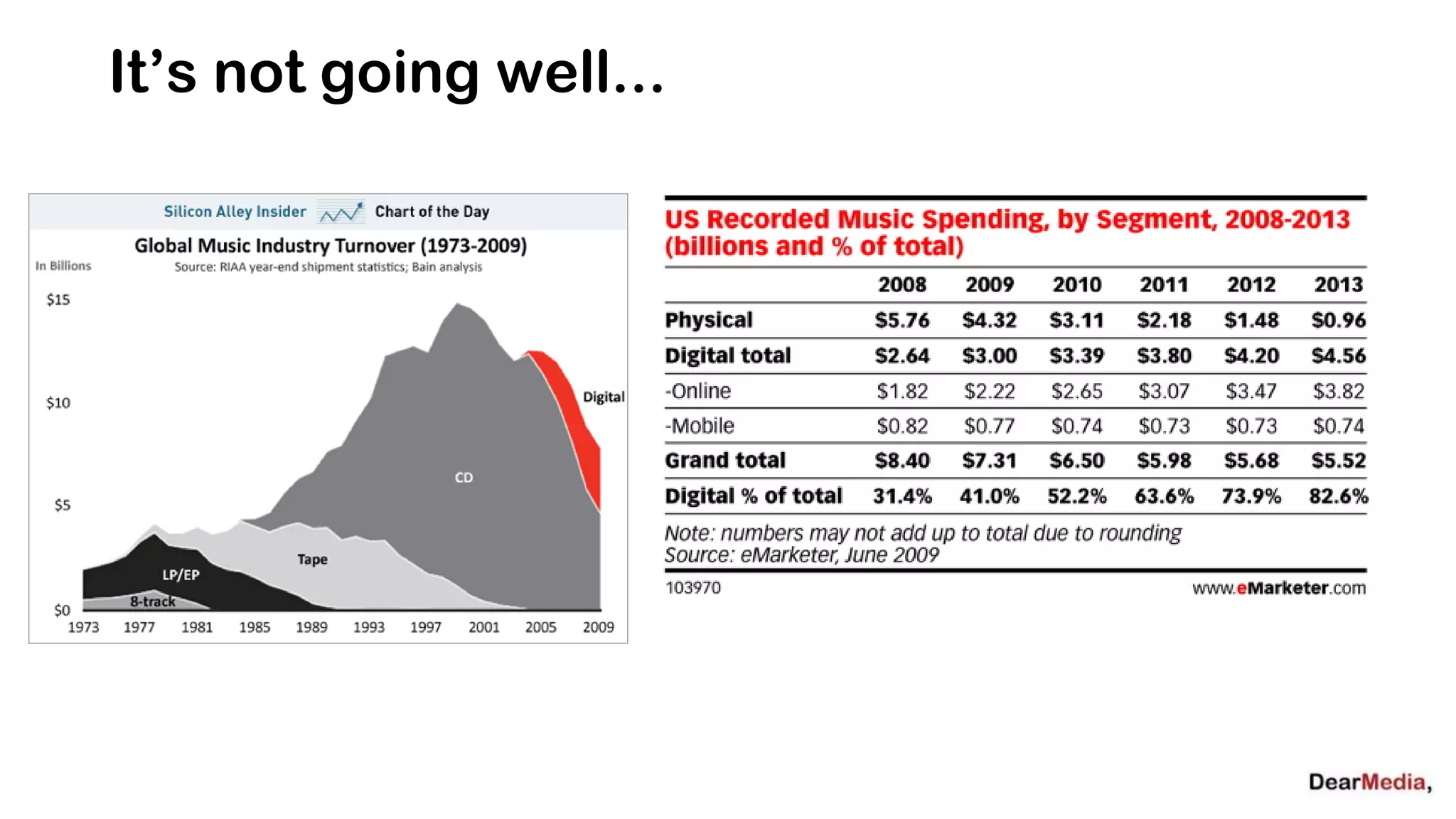 It’s not going well...
 