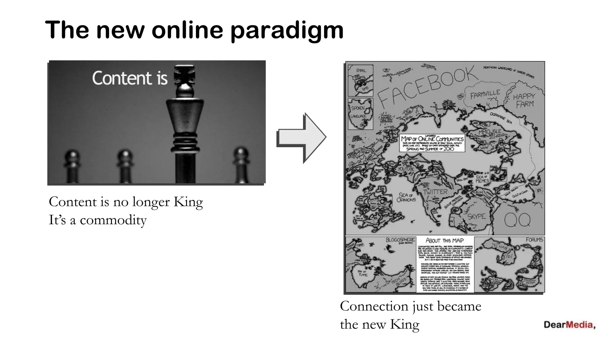 The new online paradigm




Content is no longer King
It’s a commodity




                            Connection just became
                            the new King
 